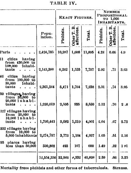 1903 Table 4